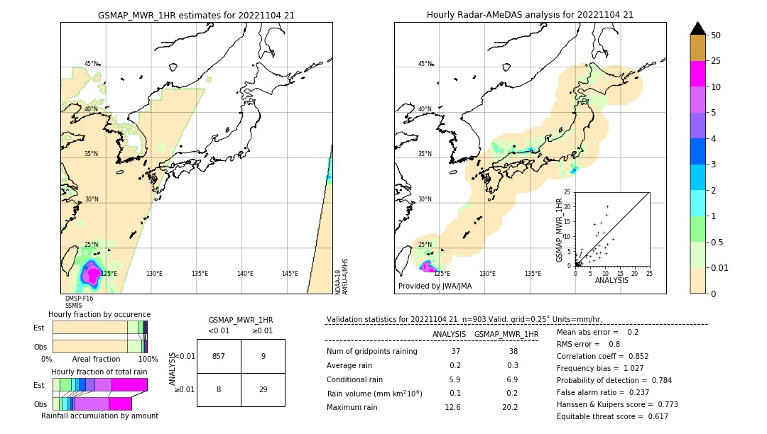 GSMaP MWR validation image. 2022/11/04 21