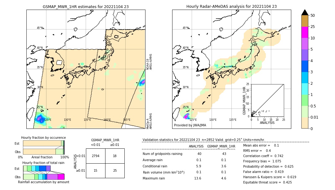 GSMaP MWR validation image. 2022/11/04 23