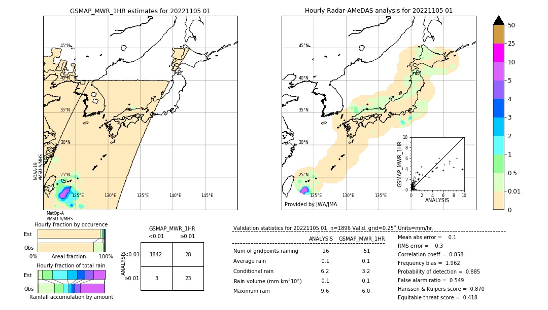 GSMaP MWR validation image. 2022/11/05 01