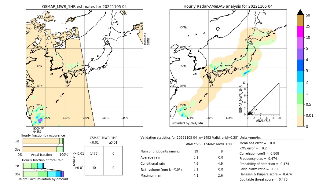 GSMaP MWR validation image. 2022/11/05 04