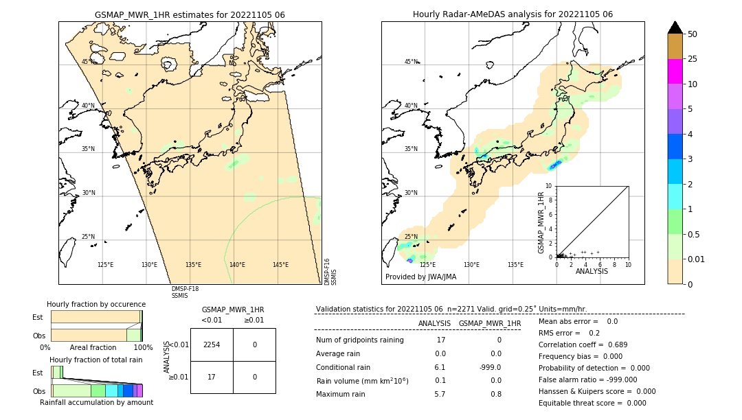 GSMaP MWR validation image. 2022/11/05 06