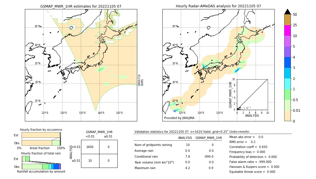 GSMaP MWR validation image. 2022/11/05 07