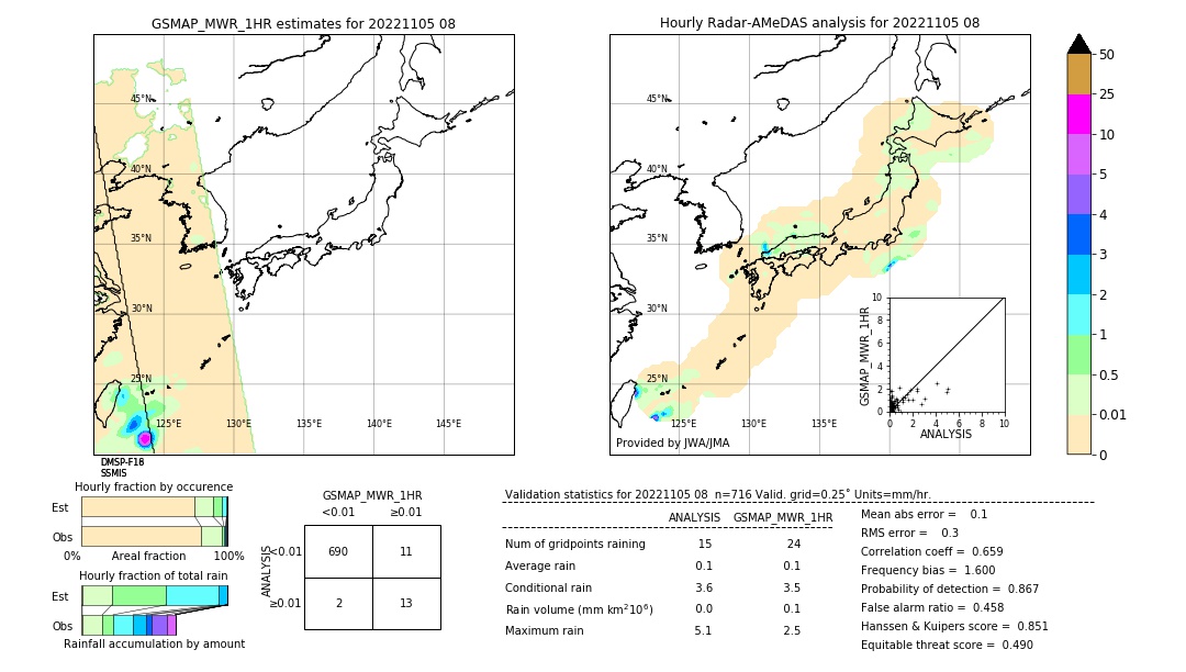 GSMaP MWR validation image. 2022/11/05 08