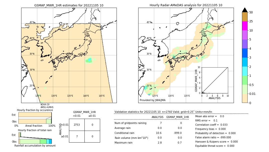 GSMaP MWR validation image. 2022/11/05 10