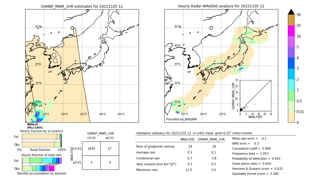 GSMaP MWR validation image. 2022/11/05 12