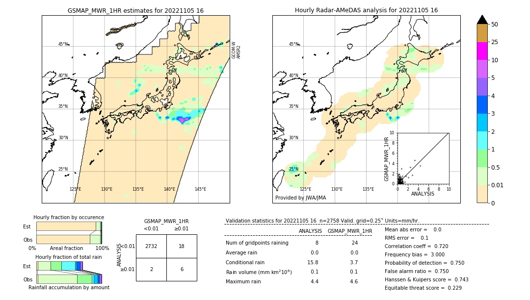 GSMaP MWR validation image. 2022/11/05 16