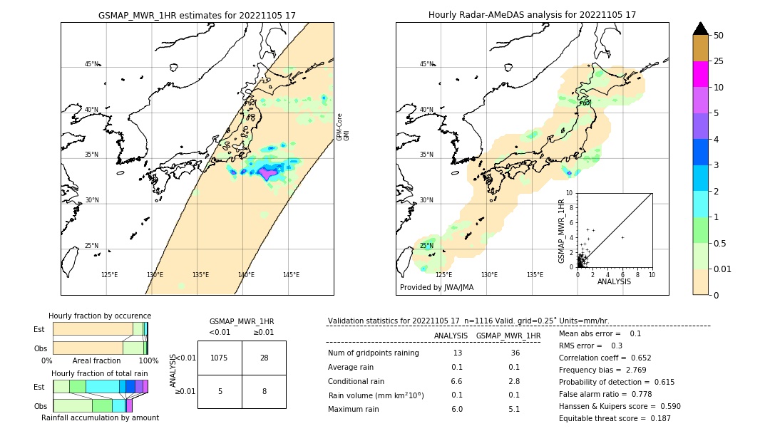 GSMaP MWR validation image. 2022/11/05 17