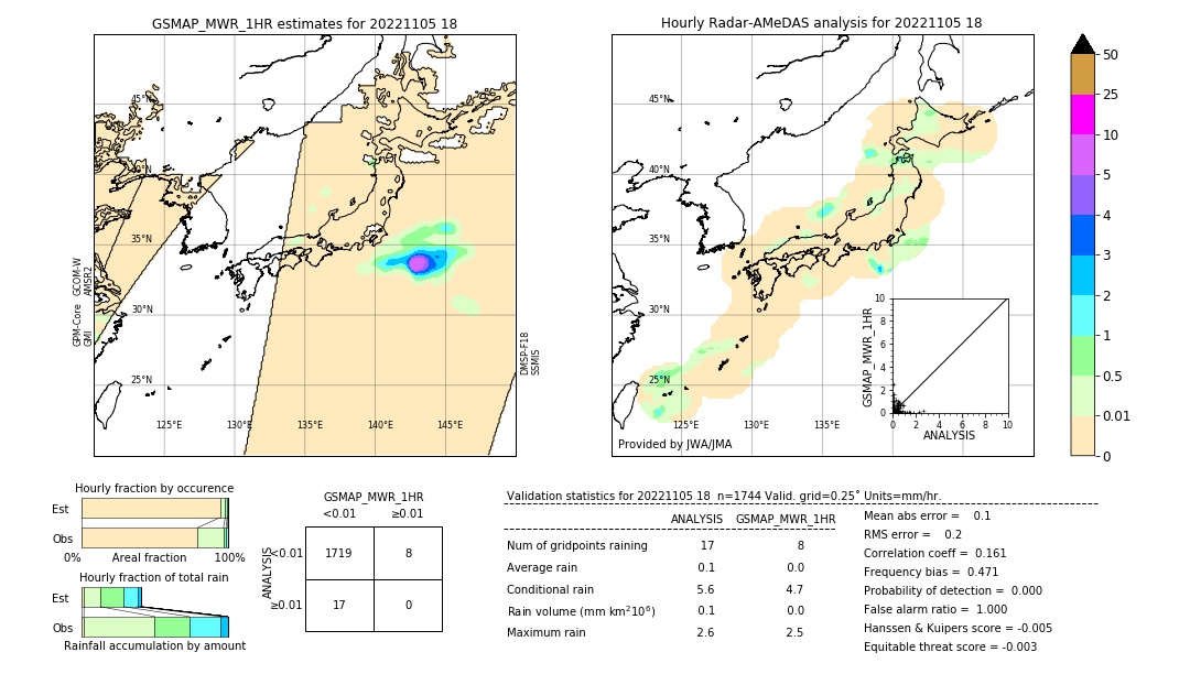 GSMaP MWR validation image. 2022/11/05 18