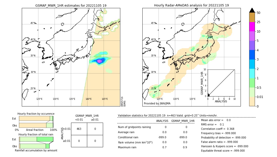 GSMaP MWR validation image. 2022/11/05 19