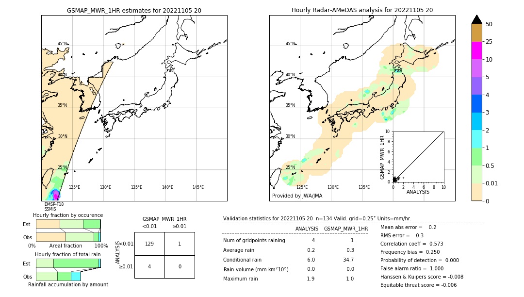 GSMaP MWR validation image. 2022/11/05 20