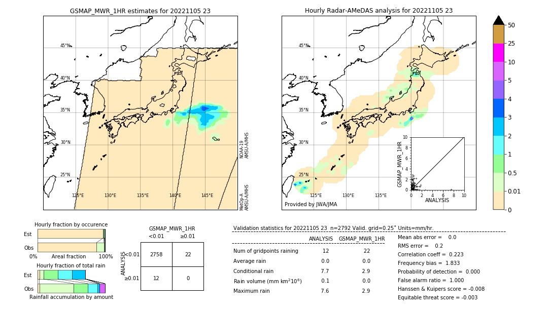 GSMaP MWR validation image. 2022/11/05 23