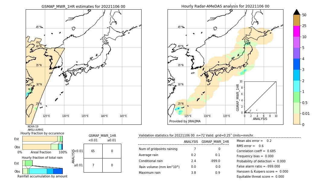 GSMaP MWR validation image. 2022/11/06 00