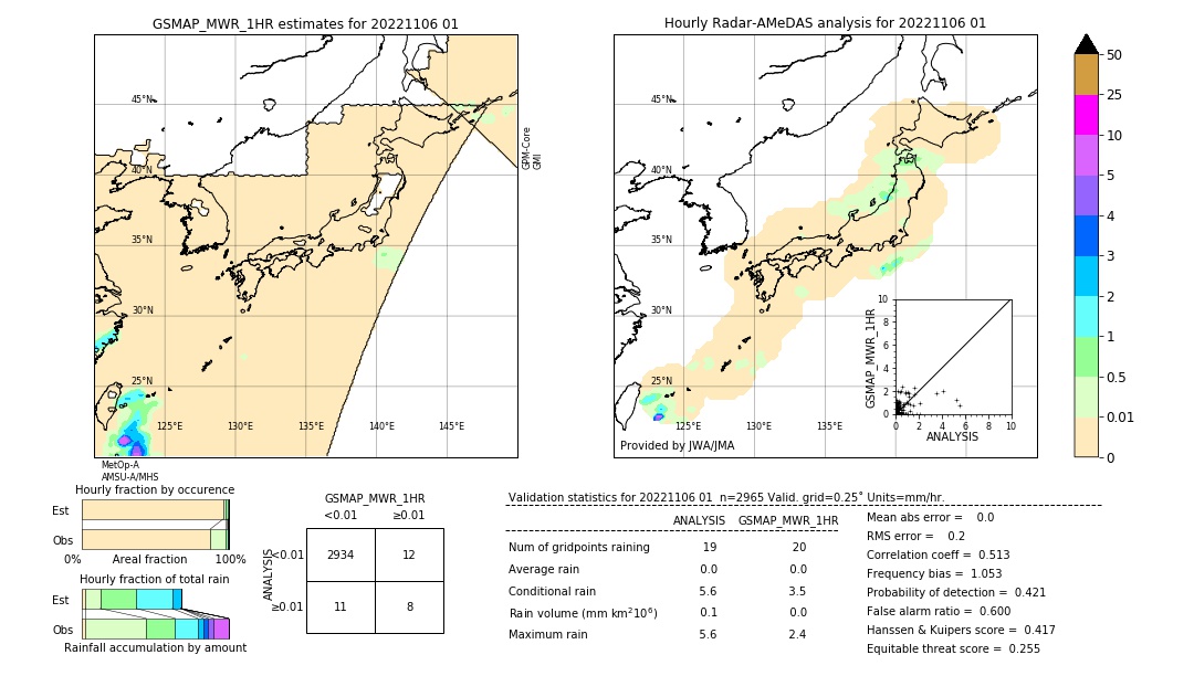 GSMaP MWR validation image. 2022/11/06 01