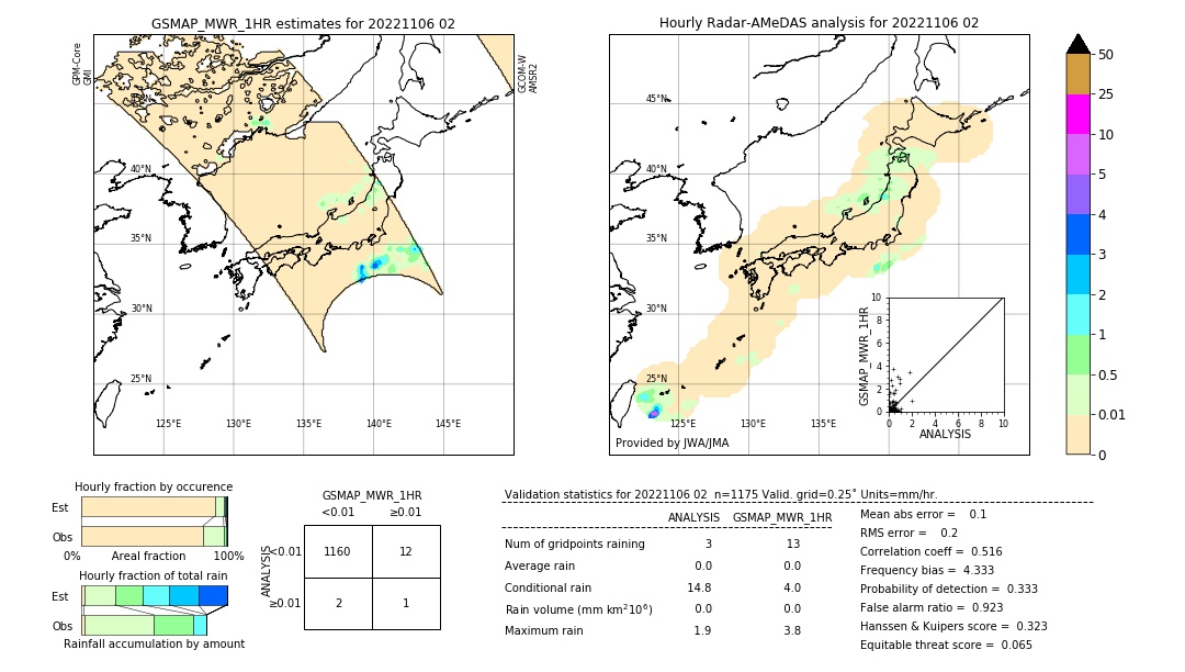 GSMaP MWR validation image. 2022/11/06 02