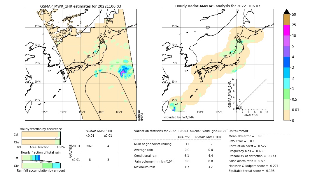 GSMaP MWR validation image. 2022/11/06 03