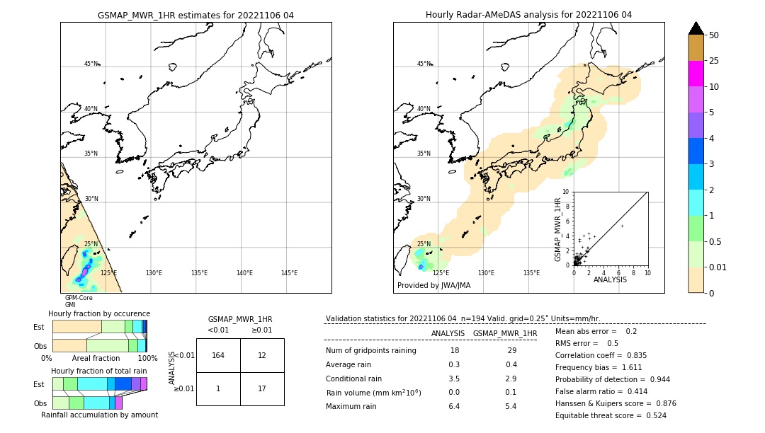 GSMaP MWR validation image. 2022/11/06 04