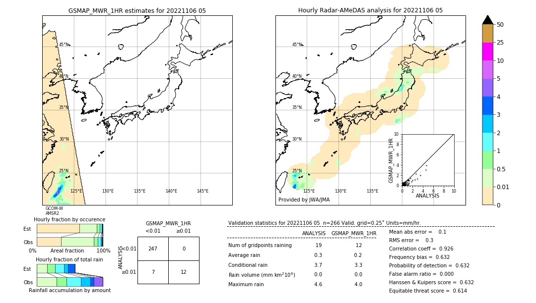 GSMaP MWR validation image. 2022/11/06 05