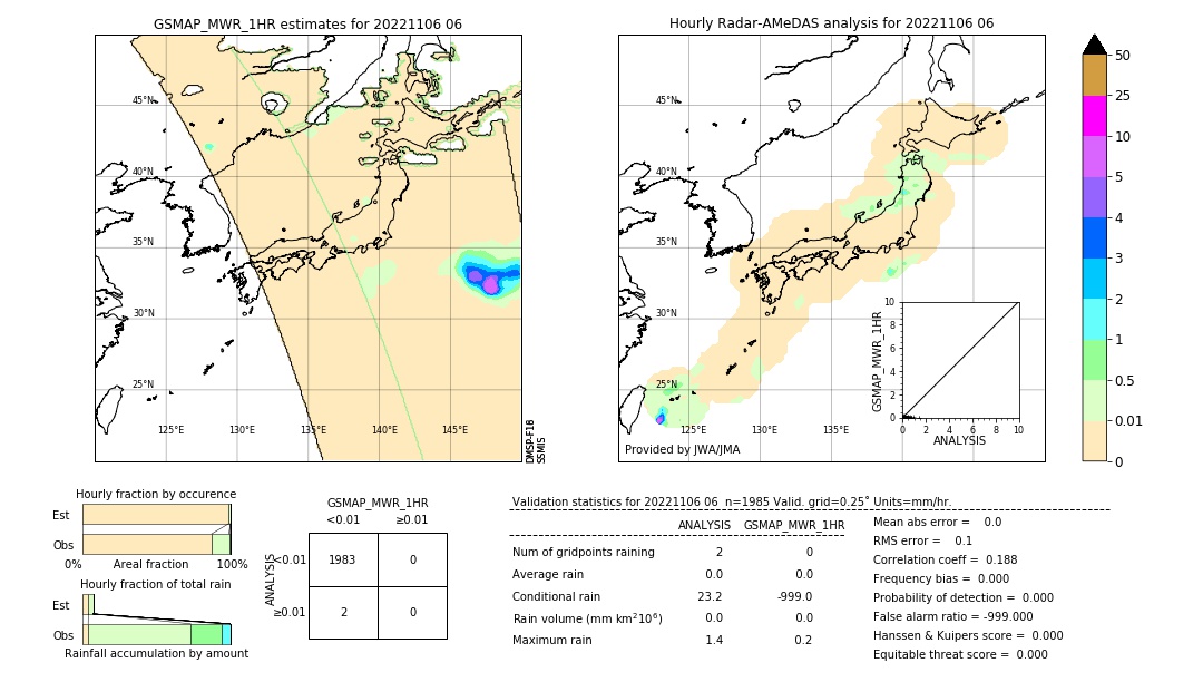 GSMaP MWR validation image. 2022/11/06 06