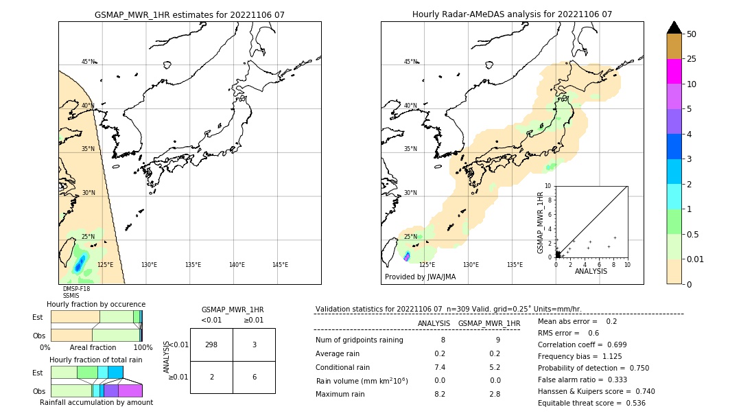 GSMaP MWR validation image. 2022/11/06 07