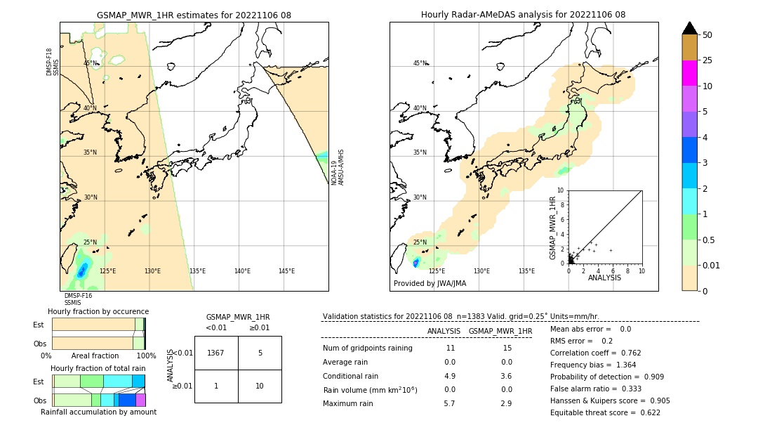 GSMaP MWR validation image. 2022/11/06 08