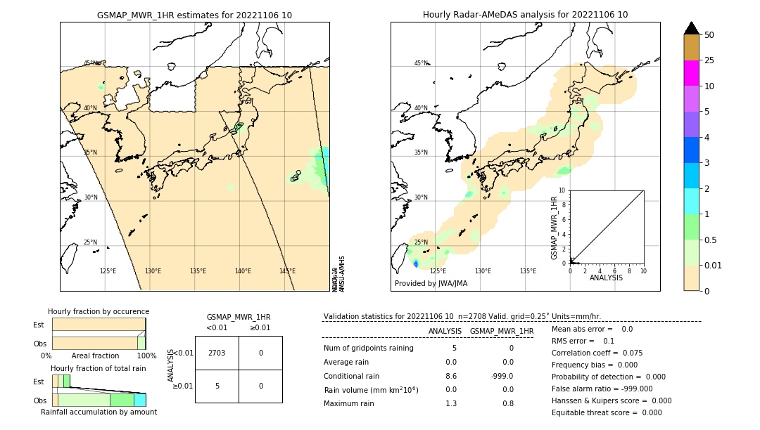 GSMaP MWR validation image. 2022/11/06 10