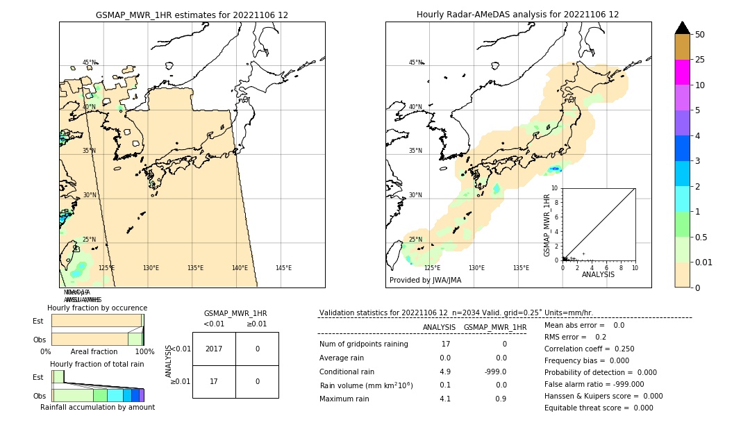 GSMaP MWR validation image. 2022/11/06 12