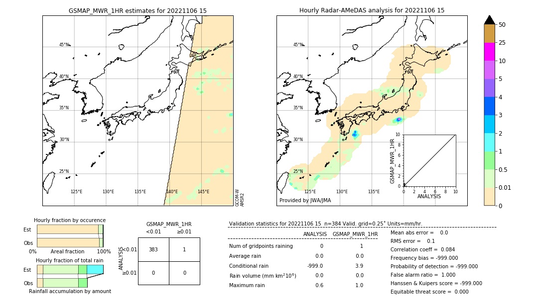 GSMaP MWR validation image. 2022/11/06 15