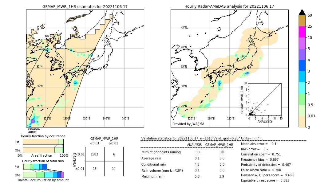 GSMaP MWR validation image. 2022/11/06 17