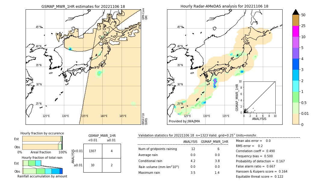 GSMaP MWR validation image. 2022/11/06 18