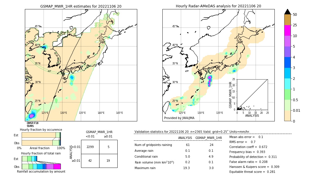 GSMaP MWR validation image. 2022/11/06 20