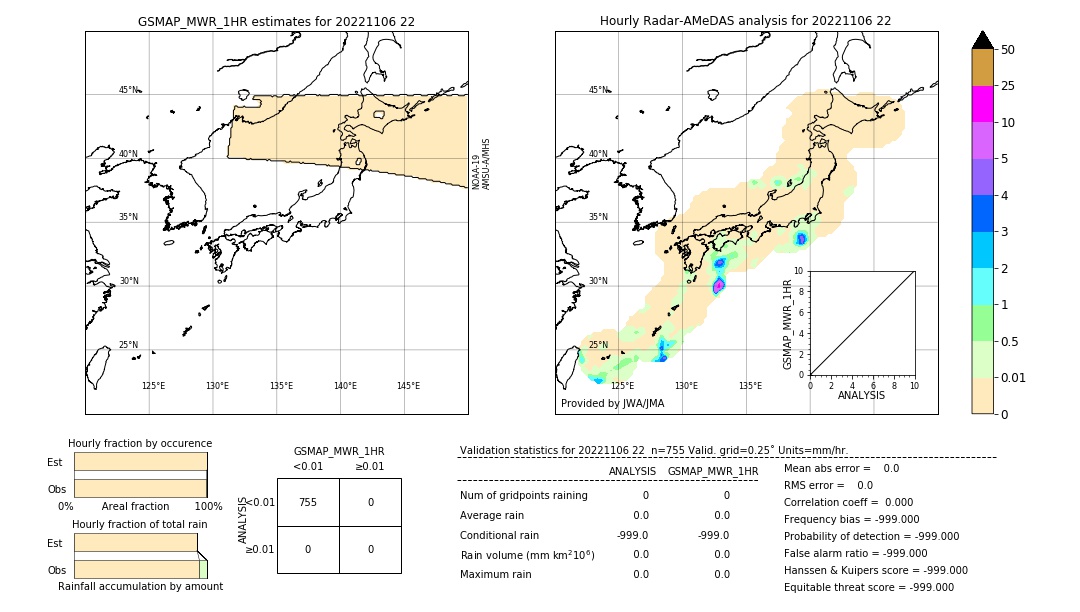 GSMaP MWR validation image. 2022/11/06 22