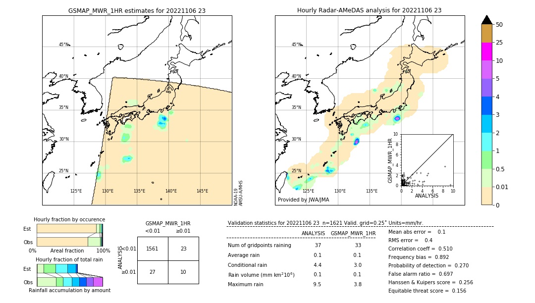 GSMaP MWR validation image. 2022/11/06 23