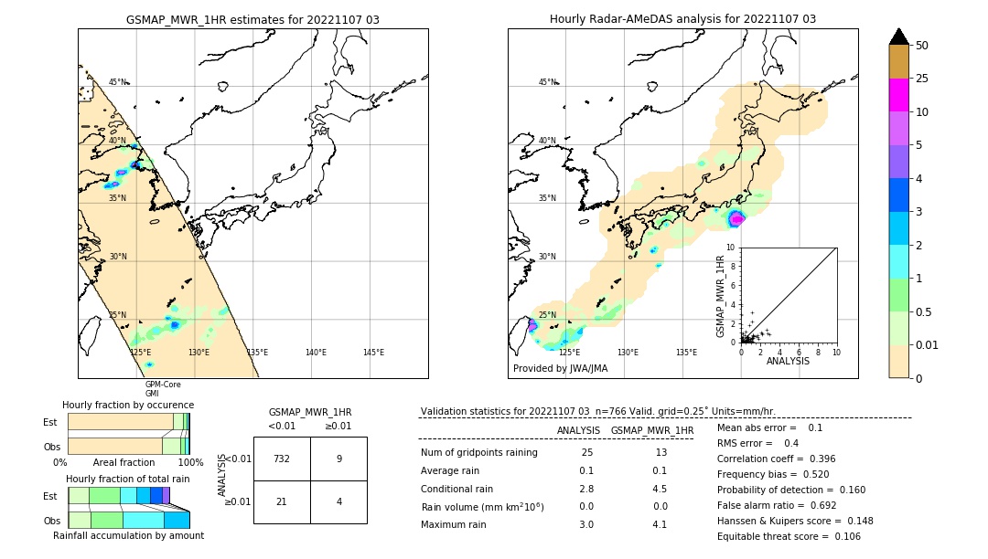 GSMaP MWR validation image. 2022/11/07 03