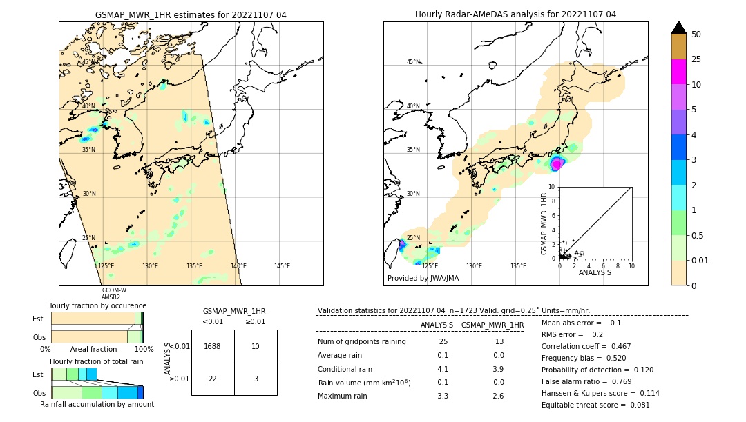 GSMaP MWR validation image. 2022/11/07 04