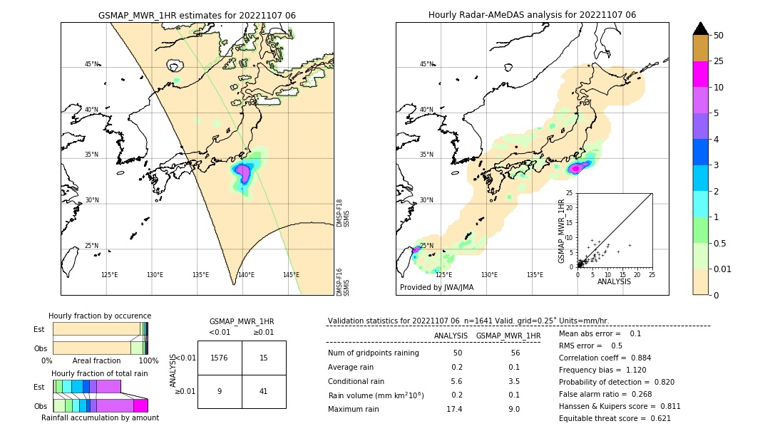 GSMaP MWR validation image. 2022/11/07 06