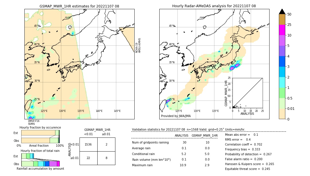 GSMaP MWR validation image. 2022/11/07 08