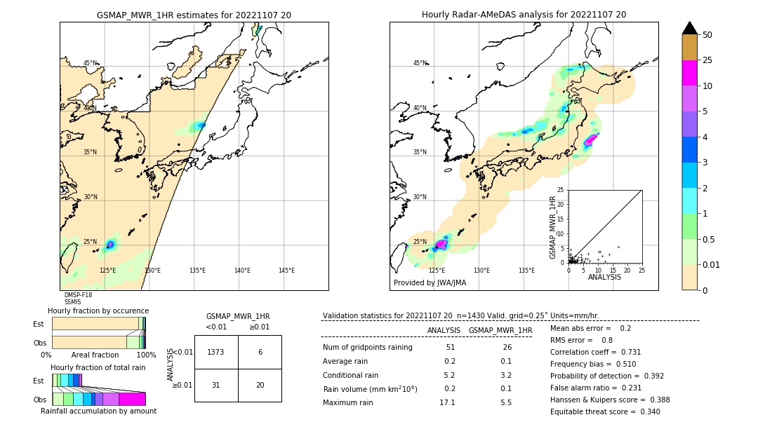 GSMaP MWR validation image. 2022/11/07 20