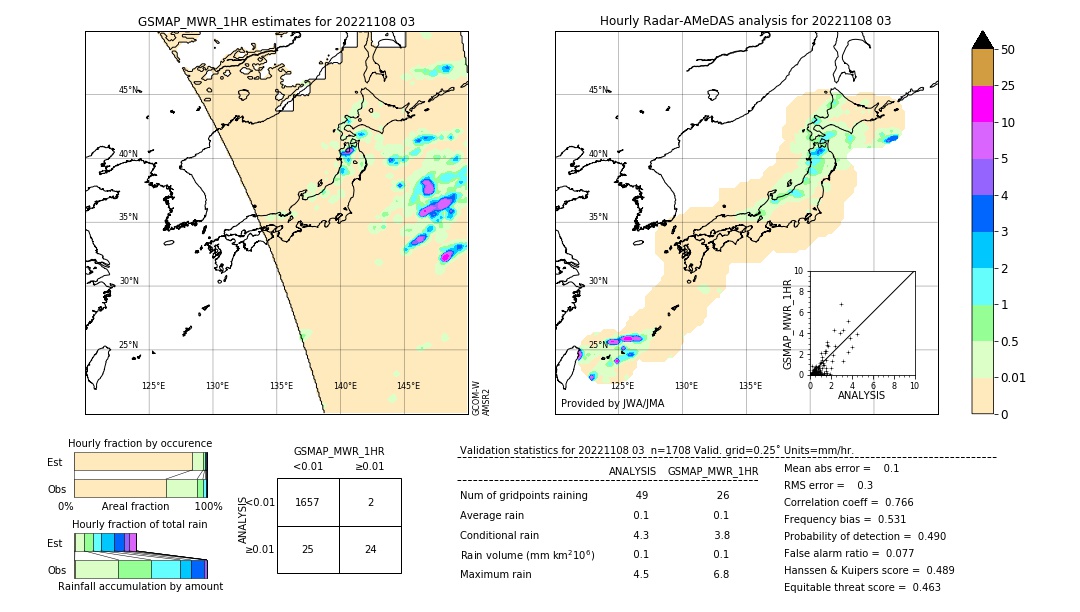 GSMaP MWR validation image. 2022/11/08 03