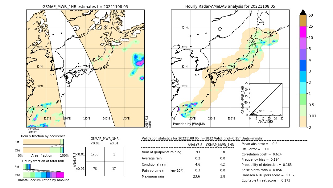 GSMaP MWR validation image. 2022/11/08 05