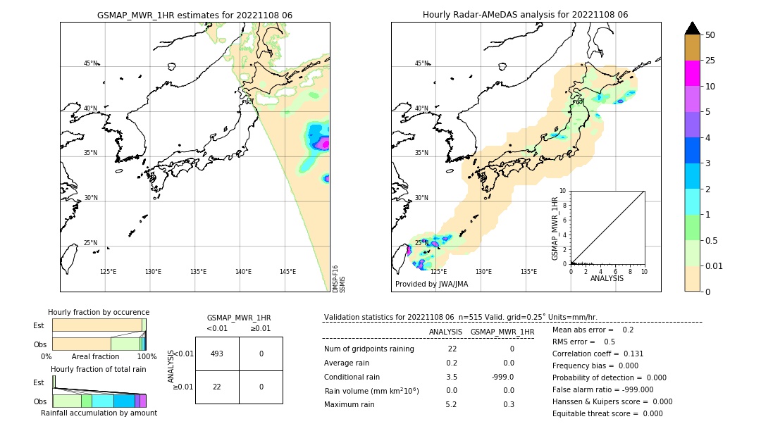 GSMaP MWR validation image. 2022/11/08 06