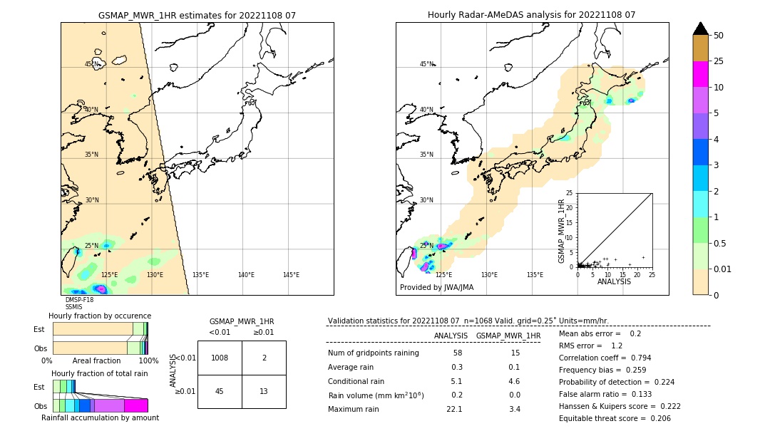 GSMaP MWR validation image. 2022/11/08 07