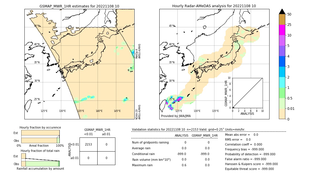 GSMaP MWR validation image. 2022/11/08 10