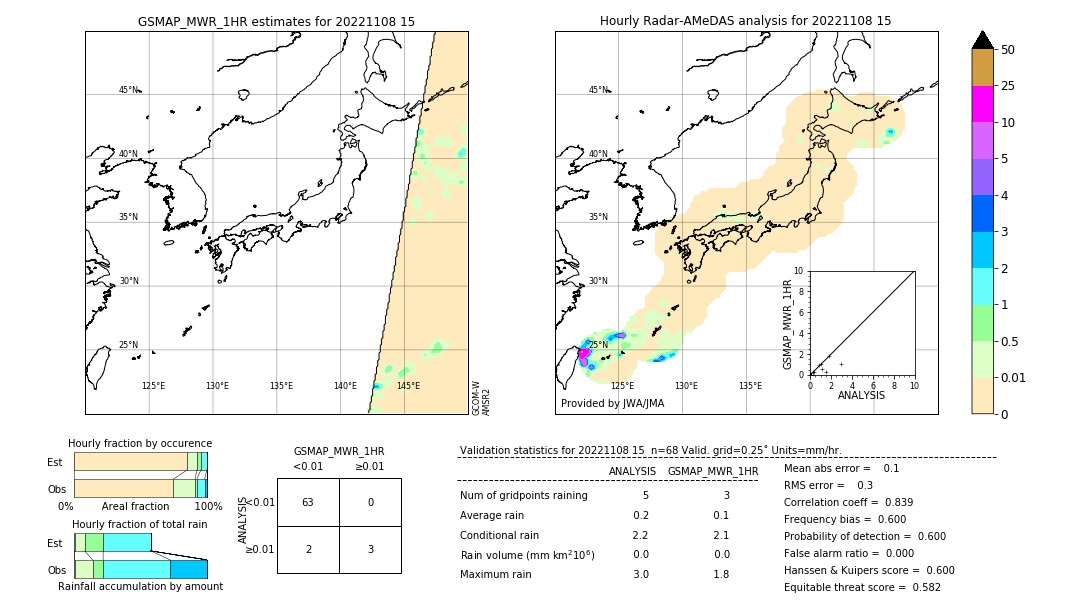 GSMaP MWR validation image. 2022/11/08 15