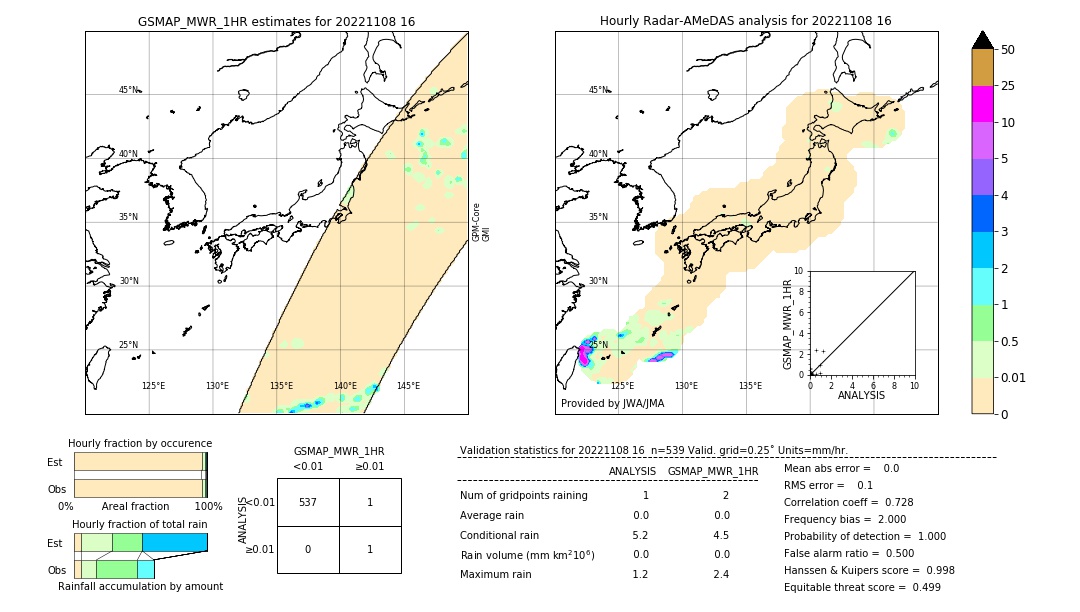 GSMaP MWR validation image. 2022/11/08 16