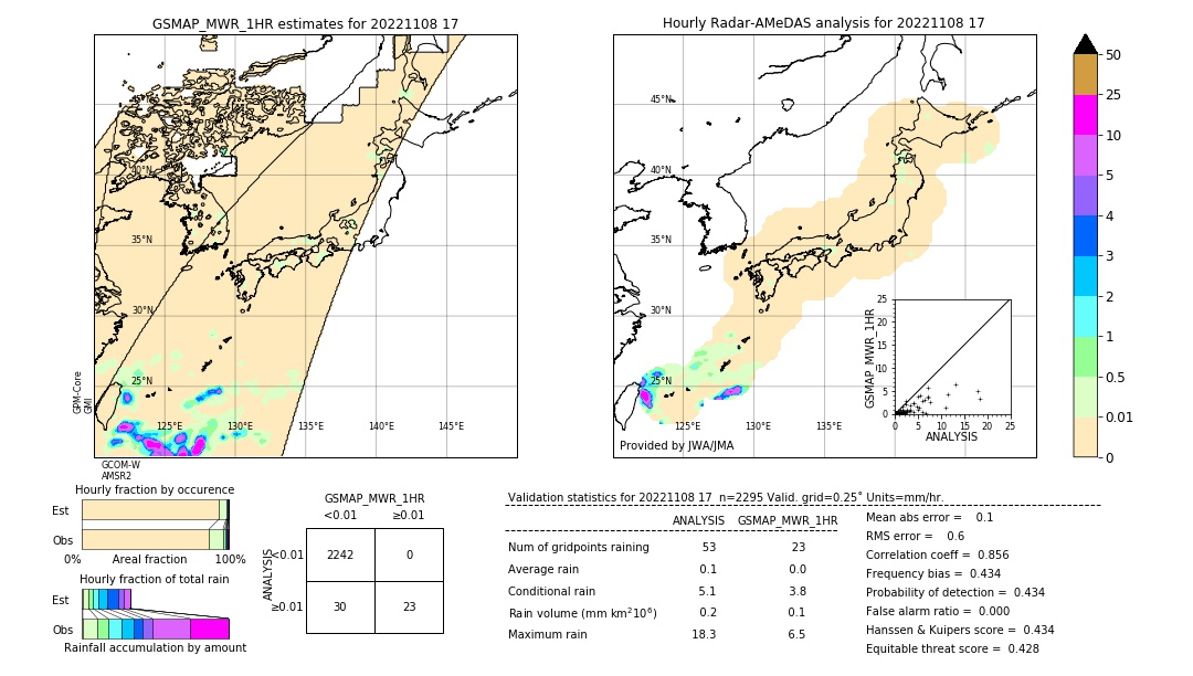 GSMaP MWR validation image. 2022/11/08 17