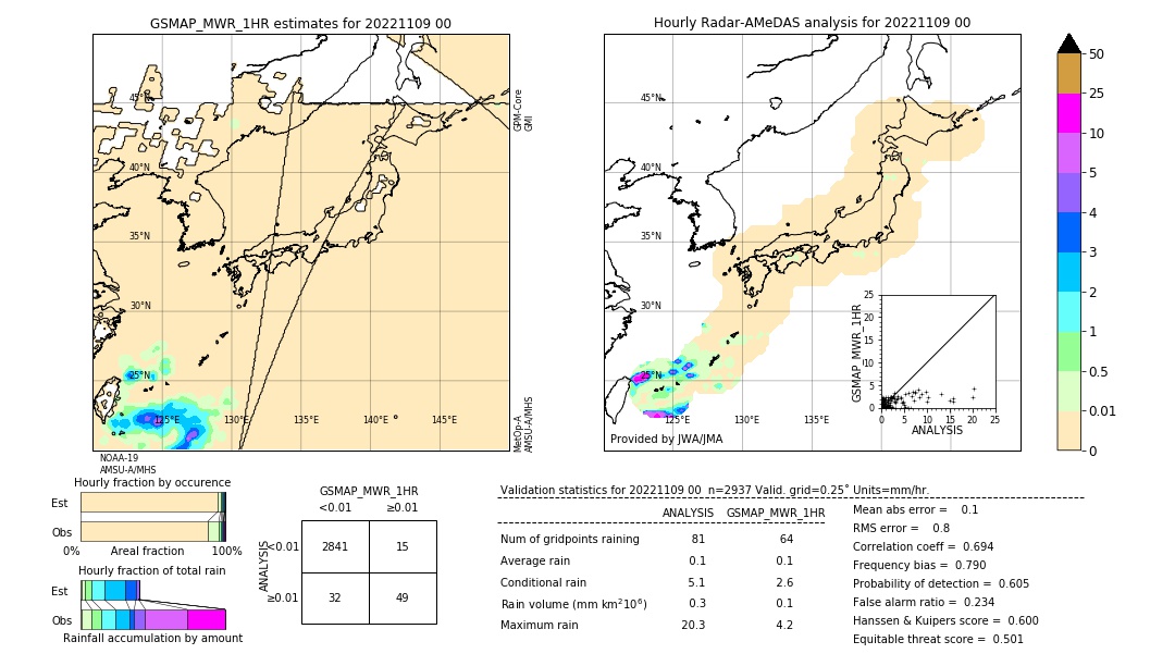 GSMaP MWR validation image. 2022/11/09 00