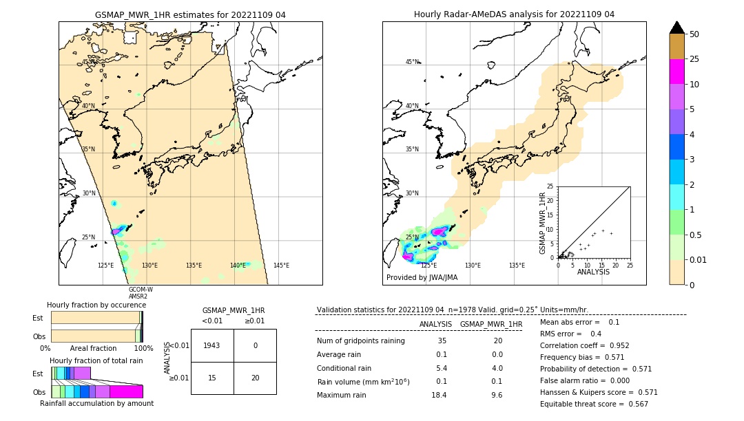 GSMaP MWR validation image. 2022/11/09 04