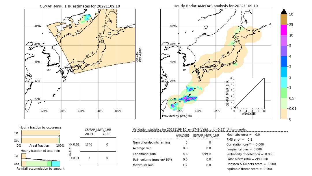 GSMaP MWR validation image. 2022/11/09 10