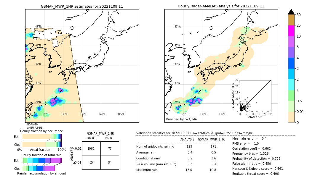 GSMaP MWR validation image. 2022/11/09 11