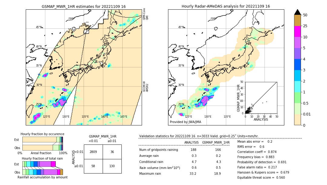 GSMaP MWR validation image. 2022/11/09 16